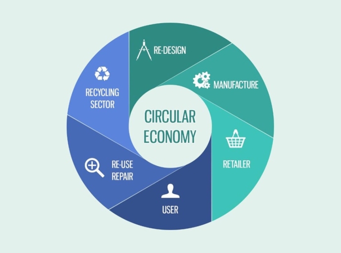 New trend & technology report: Mapping of advanced recycling technologies